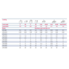 Lifting Point POWERTEX LPD load table