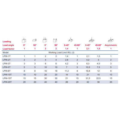 POWERTEX LPW weldable lifting point table